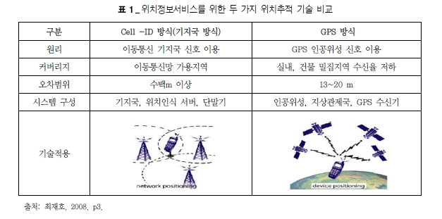 LocationBasedServiceTechnologies.jpg