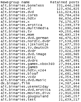 Top30giganews.png