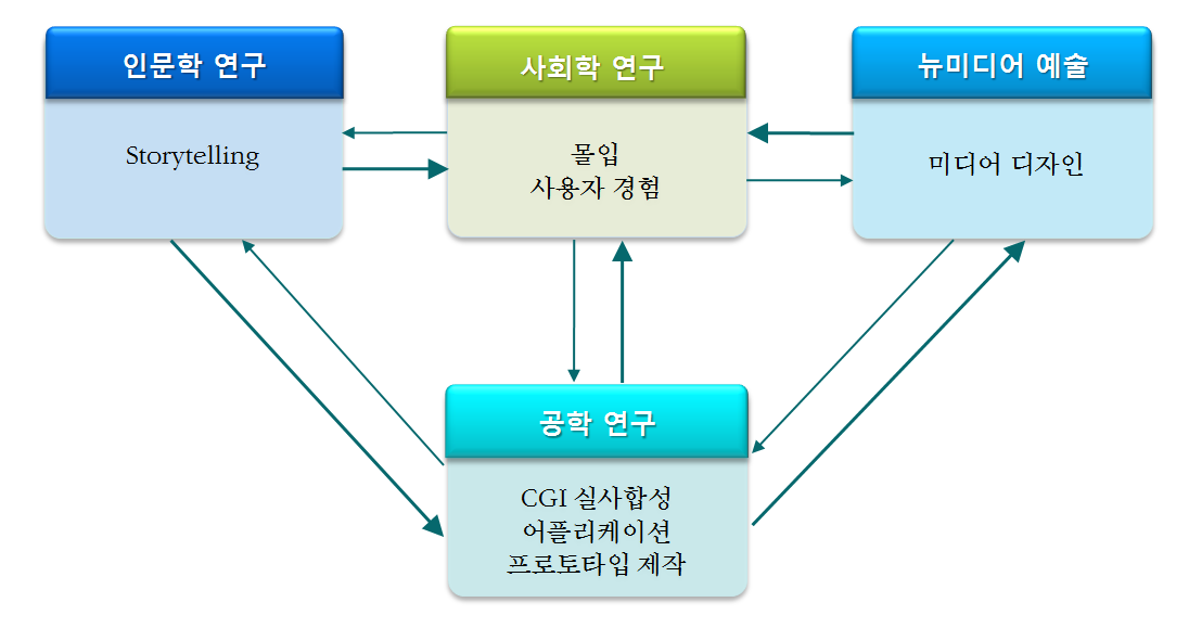 researchflow.png