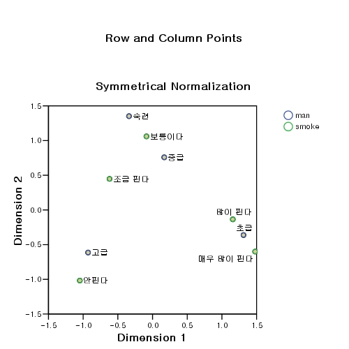 CorrespondenceAnalysisData.2.jpg