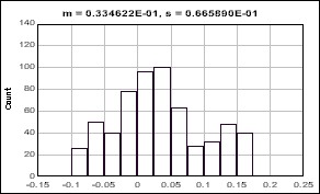 pop-histogram.jpg