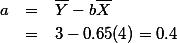 \begin{eqnarray}
a & = & \overline{Y} - b \overline{X} \nonumber \\
& = & 3 - 0.65 (4)= 0.4 \nonumber 
\end{eqnarray}
