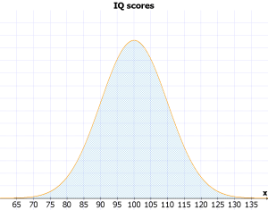 IQ-scores.png