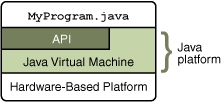 JavaPlatformMiddleware.jpg