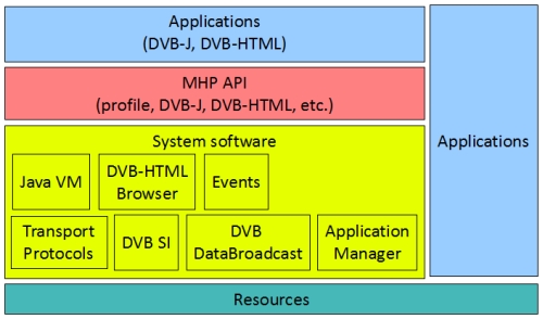 DVB-MHPStructure-mid_1.jpg