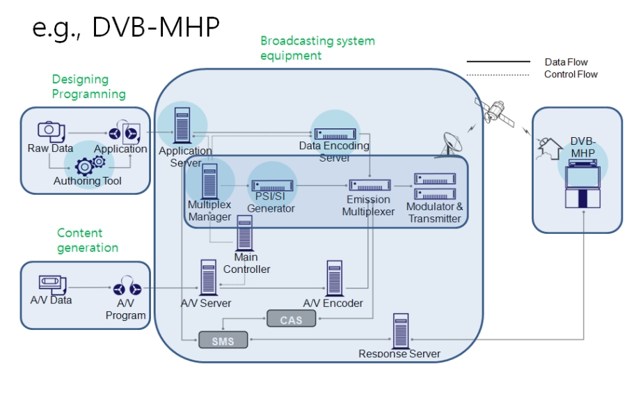 MHP_system.jpg