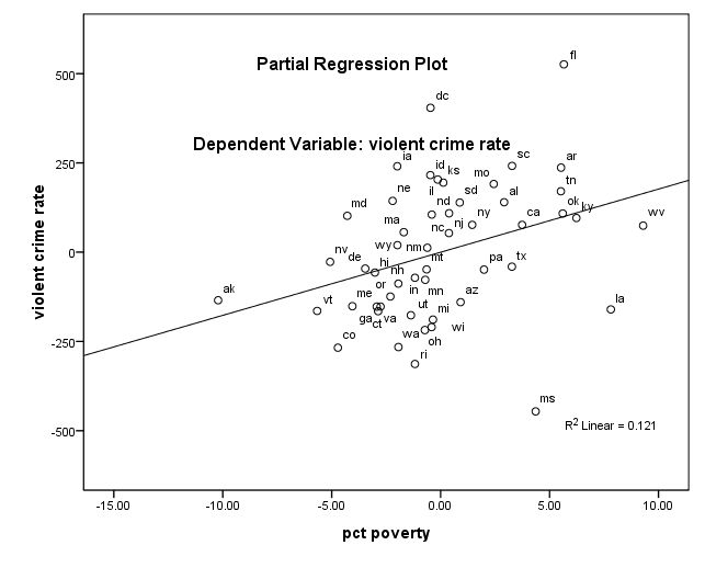 r.crime.regression.outlier.02.jpg