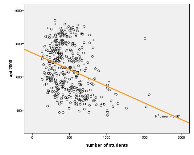 regression-graph.jpg