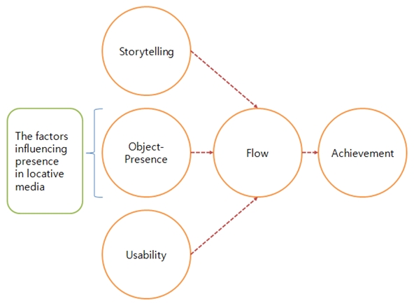 LocativeMediaStudySocialSciencePerspective.jpg