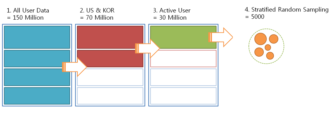 data_gathering_process.png