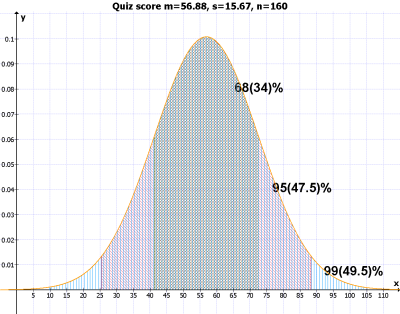 sampling-distribution-eg21.png