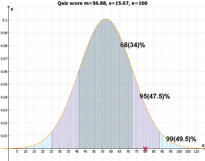 sampling-distribution-eg31.png